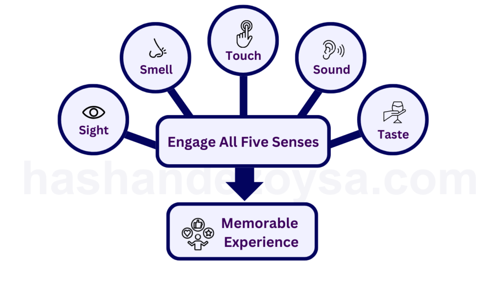 Pine and Gilmore the experience economy creating a memorable experience